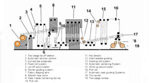 Cilindros refrigerando do aquecimento
