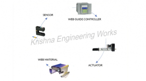 Soluções de guiamento